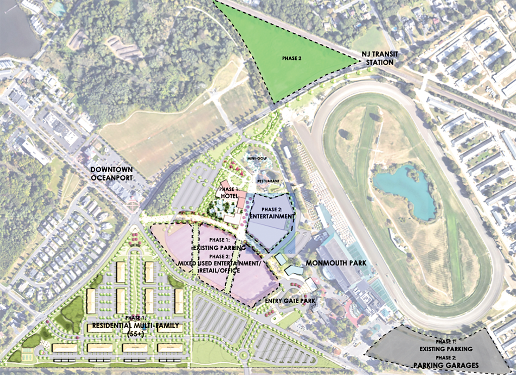 As the state owns the Monmouth Park grounds, development is not subject to local zoning laws or council approval. Courtesy NJSEA